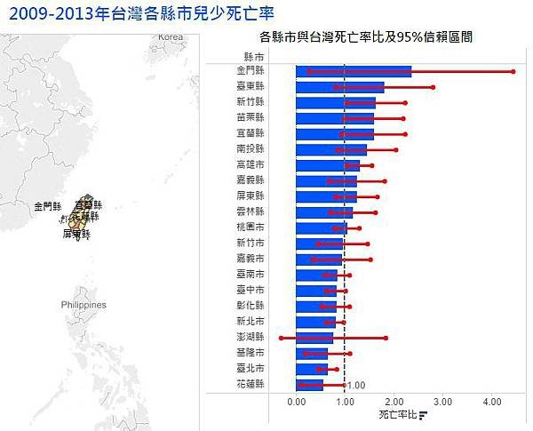 台灣兒少死亡率/出生率/台灣1906-1942年嬰兒死亡率有