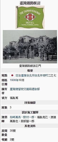 1908年,臺灣鐵道飯店/忠孝引橋下來看到的是這棟經典建築/