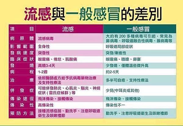 1918年台灣大瘟疫70幾萬名台灣人被感染，約4萬餘人的死亡