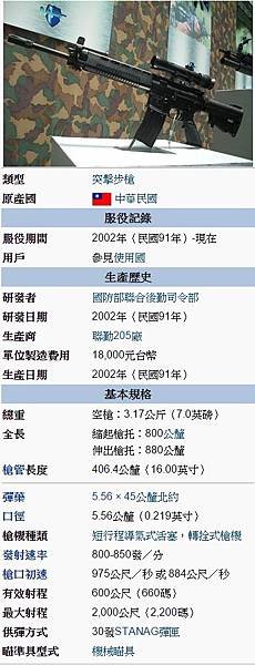 機槍/M82A1狙擊步槍/AK-47與M16/國軍開始逐步用