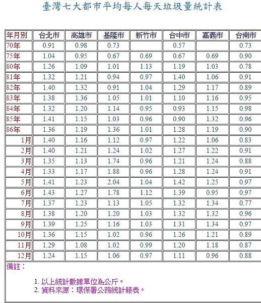 焚化爐/新豐掩埋場又失火悶燒/焚化爐回饋金-垃圾減量+清運廚