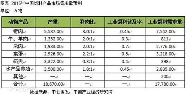 豬價/養豬/豬糧比/瘦肉精萊豬政院豬肉儀表板-邊境查驗自動化