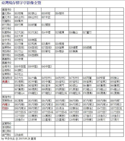 新竹湖口新豐唯一的客家敬字亭/新豐扶雲社孔聖亭/1877年原