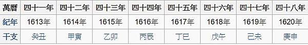 「磚契」又名「陰陽契」「地頭契」/1617年創下營上帝廟/「