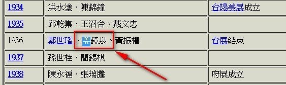 姜鏡泉、黃春梅夫婦-美國客家基金會榮譽董事長，因為共同捐贈一