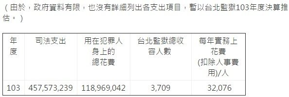 廢死/恢復死刑？恢復死刑是因為「犯罪率上升」「不道德的犯罪已