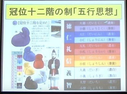 遣隋使-公元600年/聖德太子和小野妹子/「日出處」的日本天