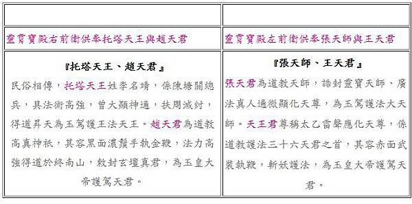 新竹縣三座敬字亭/惜字塔又名惜字樓、字紙樓、字型檔塔、聖跡亭