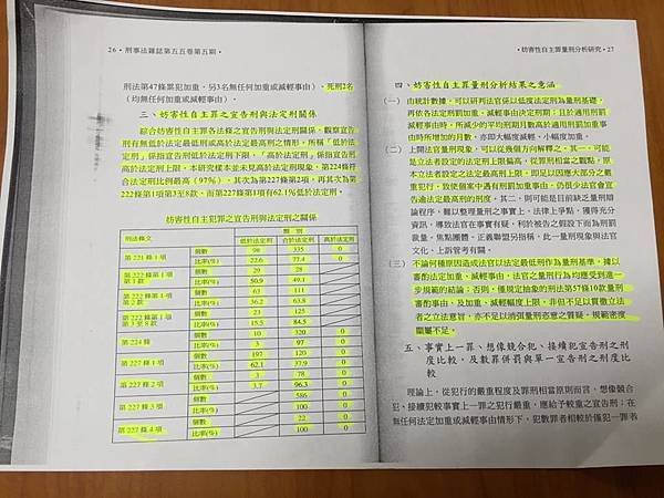 法官信任度26.7％/陳水扁/司法改革/轉型正義/《法官法》