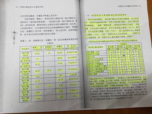 法官信任度26.7％/陳水扁/司法改革/轉型正義/《法官法》