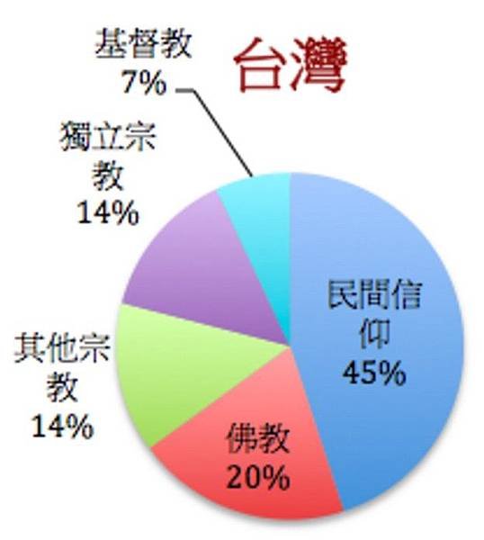 台灣南部最美教堂復活/中國基督徒與天主教徒人數分別約為1億人