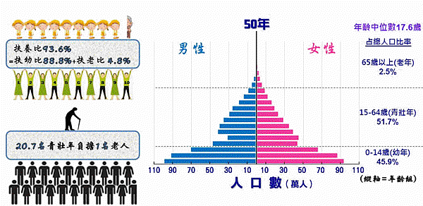 人口金字塔%26扶養比%26支持比