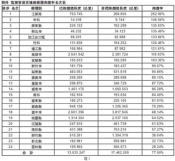 新竹縣客家庄竹北市六家庄沒有變六腳庄/新竹縣縣府人事約聘僱比