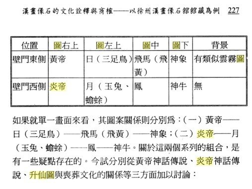 徐州漢畫像石/炎帝升仙圖/黃帝升仙圖