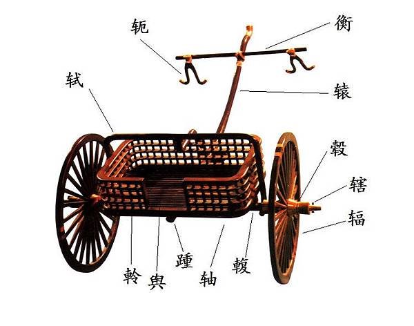 人形銅車轄/車的各部件專用名稱/馬車的絕大多數構件是不能被拆