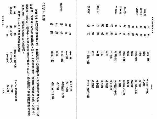 鴉片/鴉片戰爭，你所不知道的真相/「孫思邈《詩經》說：『人不