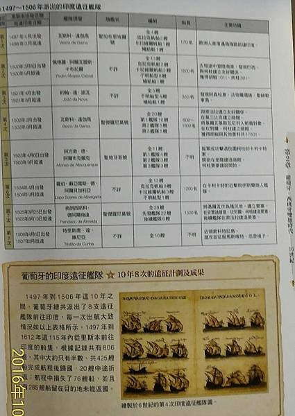 「大航海時代」/葡萄牙遠征/葡萄牙人侵入明王朝的「勢力範圍」