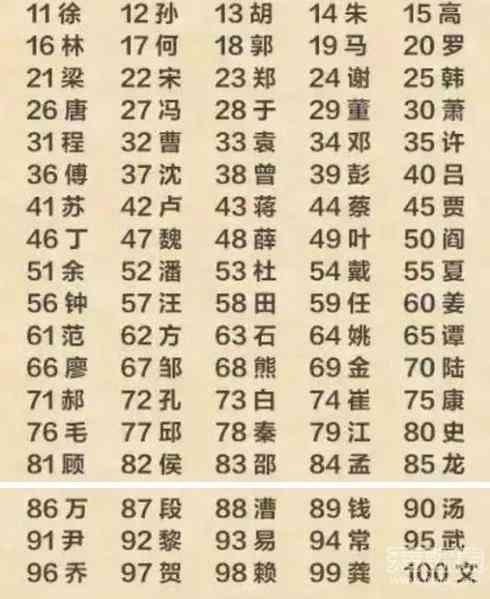 全國姓氏調查/全國「菜市場名」菜市場姓氏/原住民族部分，以姓