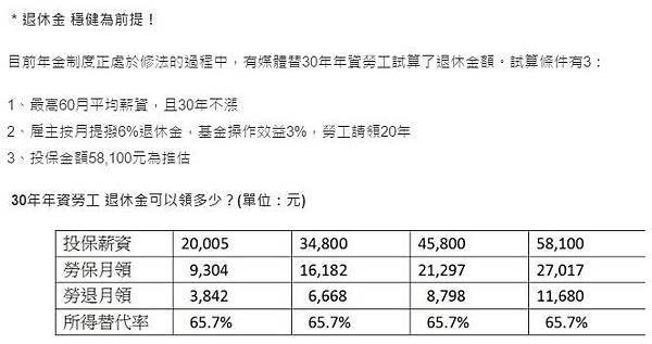 勞退+勞保/年金試算表/勞保保費/勞保年金改革溯及既往 13