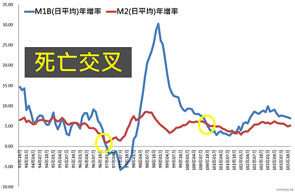 M1A、M1B和M2就像3個內包的同心圓，最裡面一圈是M1A