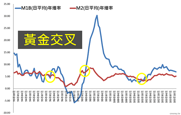 M1A、M1B和M2就像3個內包的同心圓，最裡面一圈是M1A