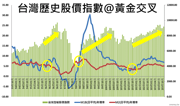 M1A、M1B和M2就像3個內包的同心圓，最裡面一圈是M1A