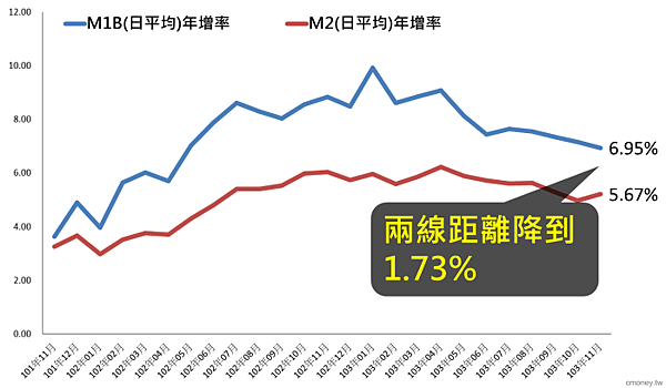 M1A、M1B和M2就像3個內包的同心圓，最裡面一圈是M1A