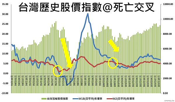 M1A、M1B和M2就像3個內包的同心圓，最裡面一圈是M1A