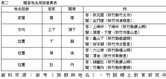 竹塹城-淡水廳，1777年先有武廟(姜太公+關岳帝廟)再有文