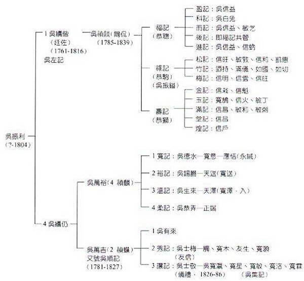 竹塹公號/李錫金/吳振利/姜勝本、吳順記、郭振岳