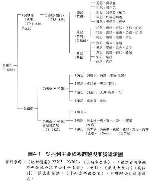 竹塹公號/李錫金/吳振利/姜勝本、吳順記、郭振岳