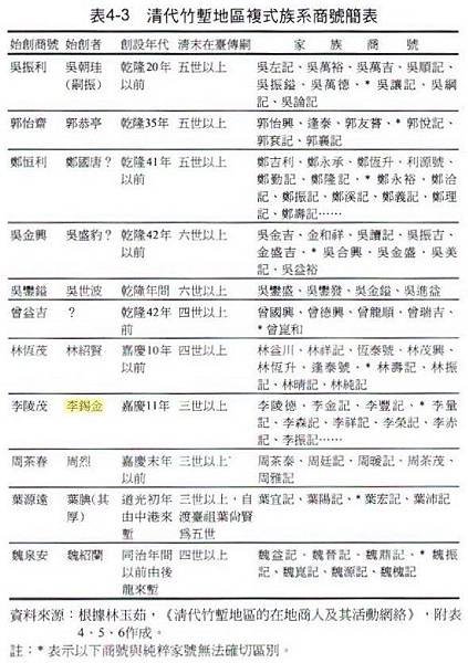 竹塹公號/李錫金/吳振利/姜勝本、吳順記、郭振岳