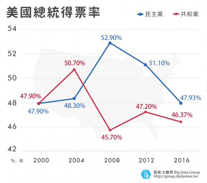 川普當選美國總統-川普用「The President of 