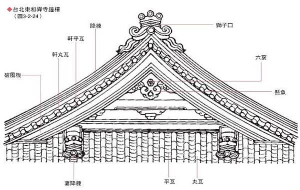 「鬼瓦」鬼板與懸魚/為官清廉「前庭懸魚」、「羊續懸魚」、「掛