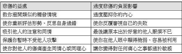 壓力/憂鬱症/朋友舒壓/喝咖啡５好處/台灣人壓力破表/全台應