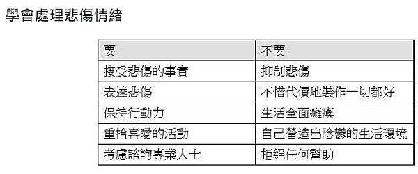 壓力/憂鬱症/朋友舒壓/喝咖啡５好處/台灣人壓力破表/全台應