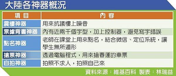 噪音擾鄰/晚上10時至翌日上午8時禁止「使用發出聲響之法器從