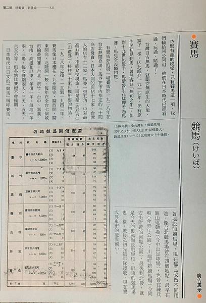 台灣第一場賽馬1928年台北開跑，新竹的常設競馬場初設在赤土