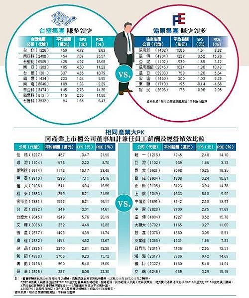 董監事酬金/董監事酬勞/大立光員工分紅/台積電是台灣最好的國