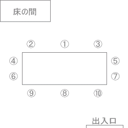 喝酒潛規則/燒酒/菜鳥坐靠門邊就對了/飲酒文化