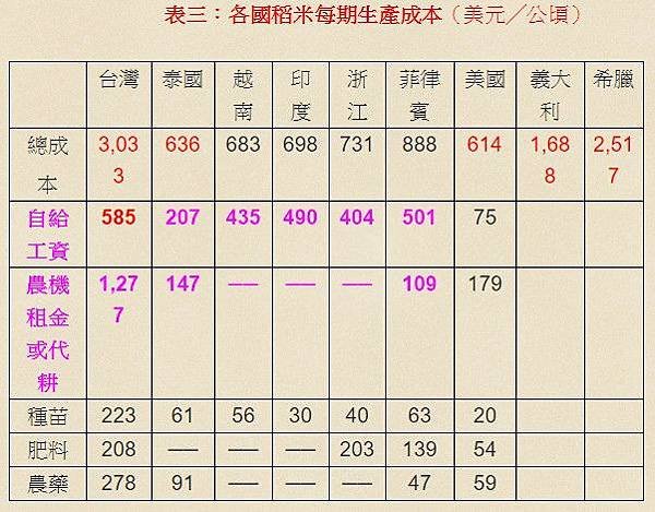 全國農地總價/台灣農民為什麼比大陸農民有錢/台灣農民人均年收