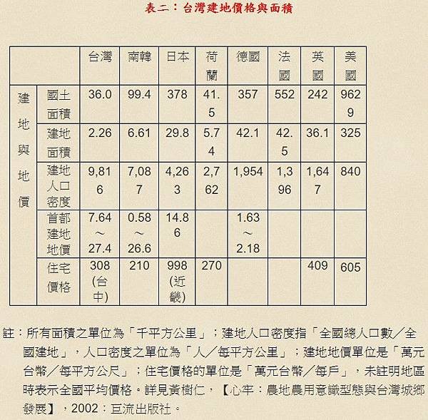 全國農地總價/台灣農民為什麼比大陸農民有錢/台灣農民人均年收