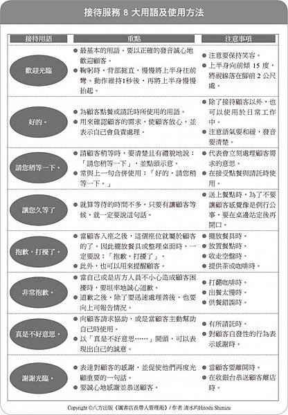 p96表格-709x1024