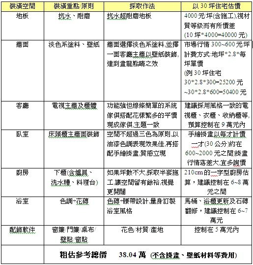 裝潢預算如何抓/皮革縫至木材+皮革X木質手工家居：柴屋家凳