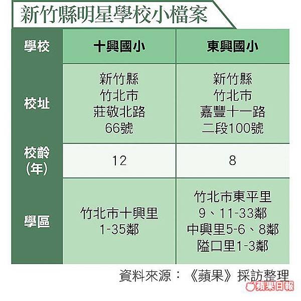 新竹縣竹北市斗崙里將分2里1萬6000人/新建文田橋 遭邱鏡