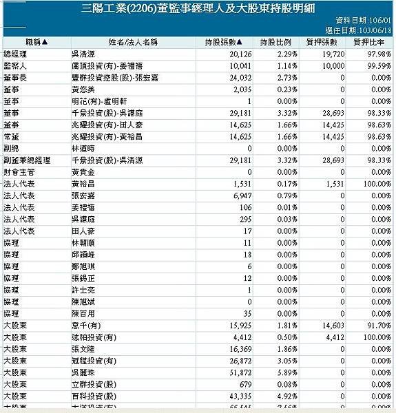 三陽新董座吳清源/三陽工業股東會，公司派與市場派最後決戰+三