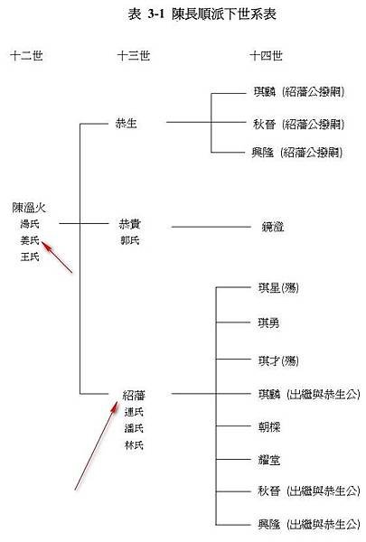 姜勝智九芎林莊佃首-福昌宮、廣福宮-發起人/清代臺灣的番屯制