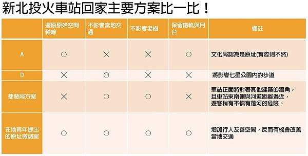 新北投車站/清吉稻荷移台若能重建成功，將成為全台最大的全木造