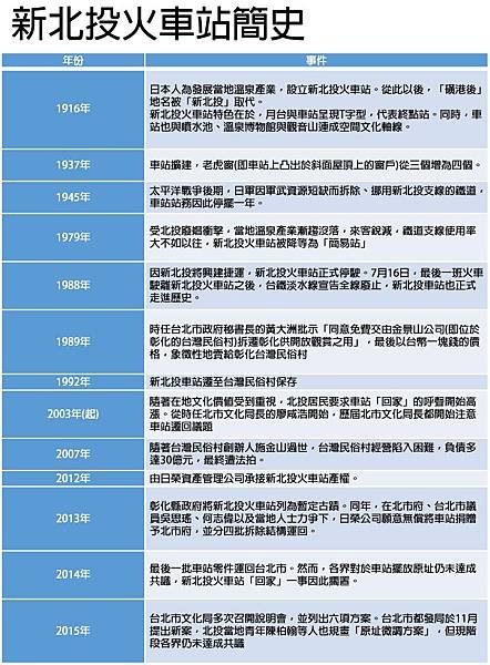 新北投車站/清吉稻荷移台若能重建成功，將成為全台最大的全木造