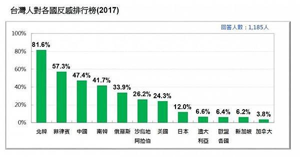 旅遊景點列表/台灣人最喜歡的國家是新加坡+「美國人最喜歡的國